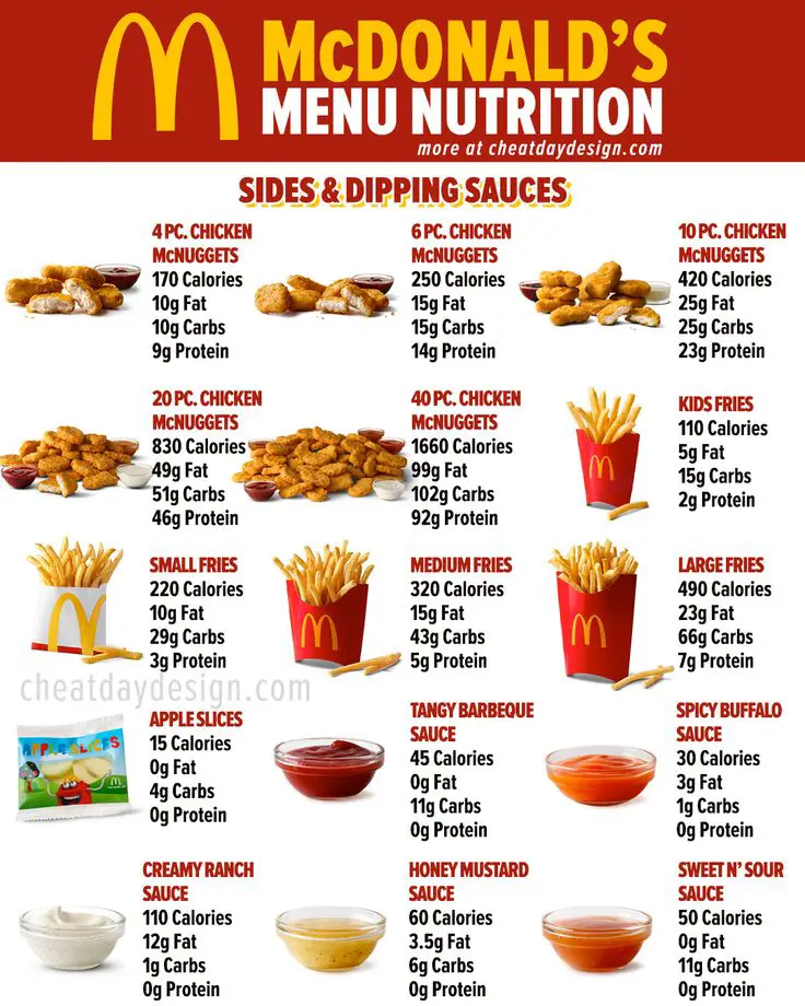 McDonalds Menu